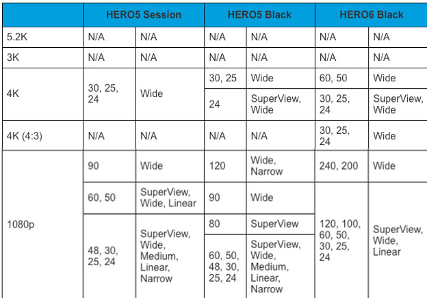 gopro-hero-6-5-breakdown